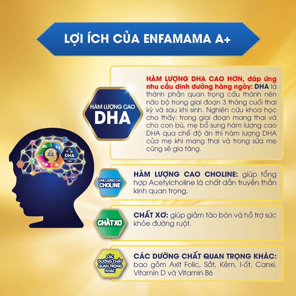 Sữa Bột Enfamama 360° Brain Plus Cho Mẹ Mang Thai Và Cho Con Bú