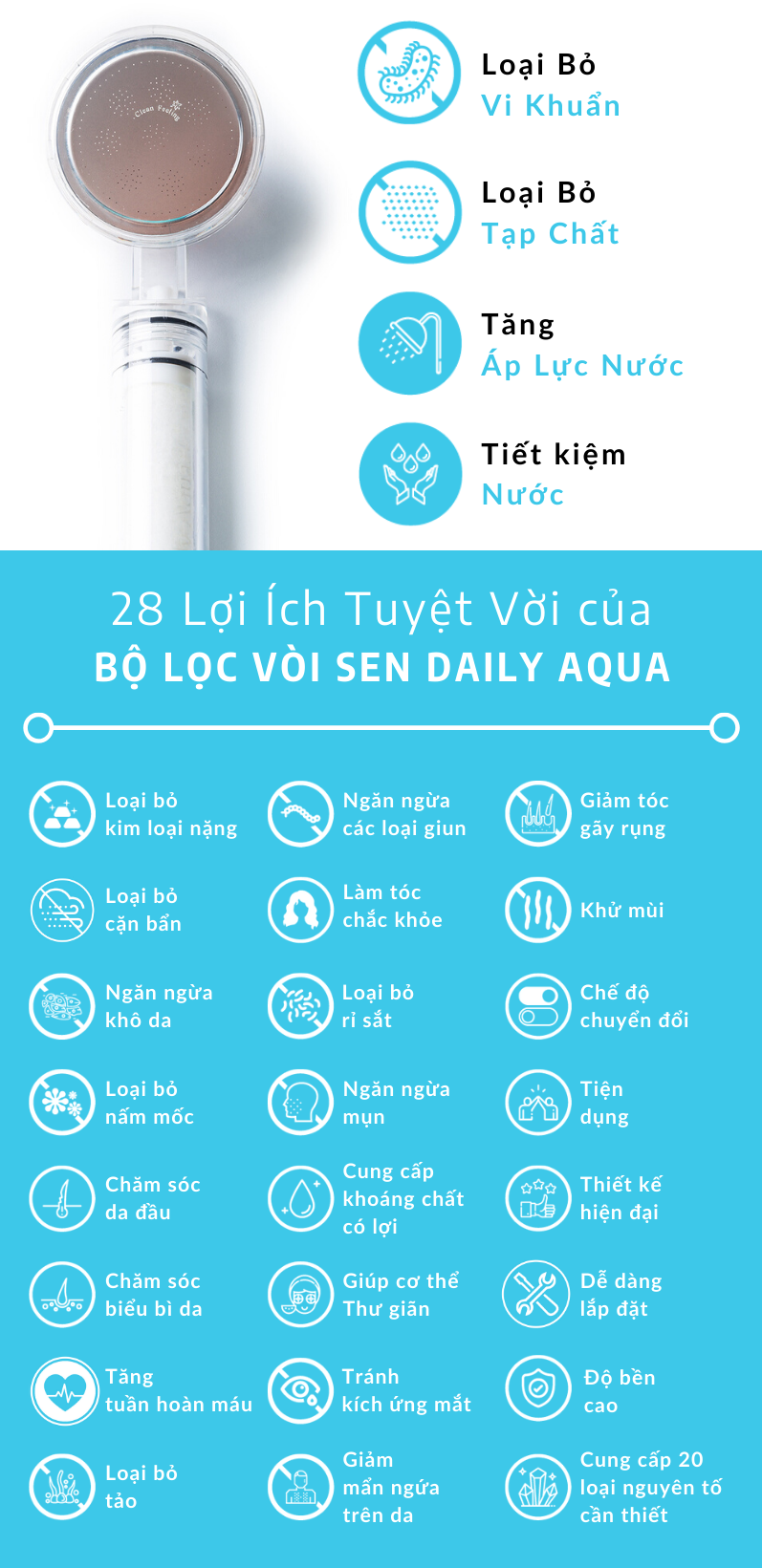 Trọn Bộ Vòi Sen Lọc Nước & Lõi Lọc Tạo Hương Daily Aqua