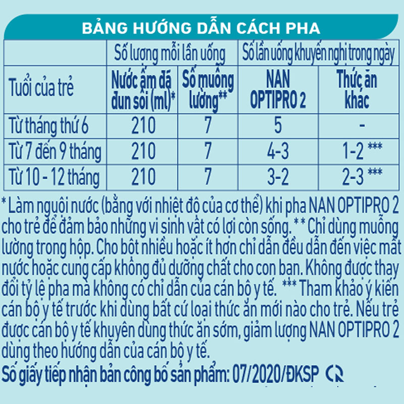 Sữa Bột Nestlé NAN OPTIPRO HM-O 2 400g