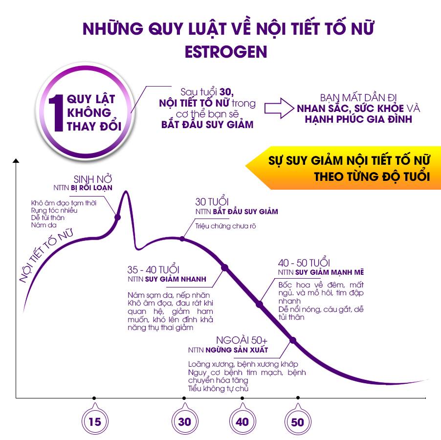 Thực phẩm bảo vệ sức khỏe viên nang ZLOVE