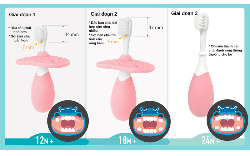 Bộ bàn chải tập đánh răng cho bé Palm Grasp Marcus &amp; Marcus, từ 12 tháng - Xanh dương