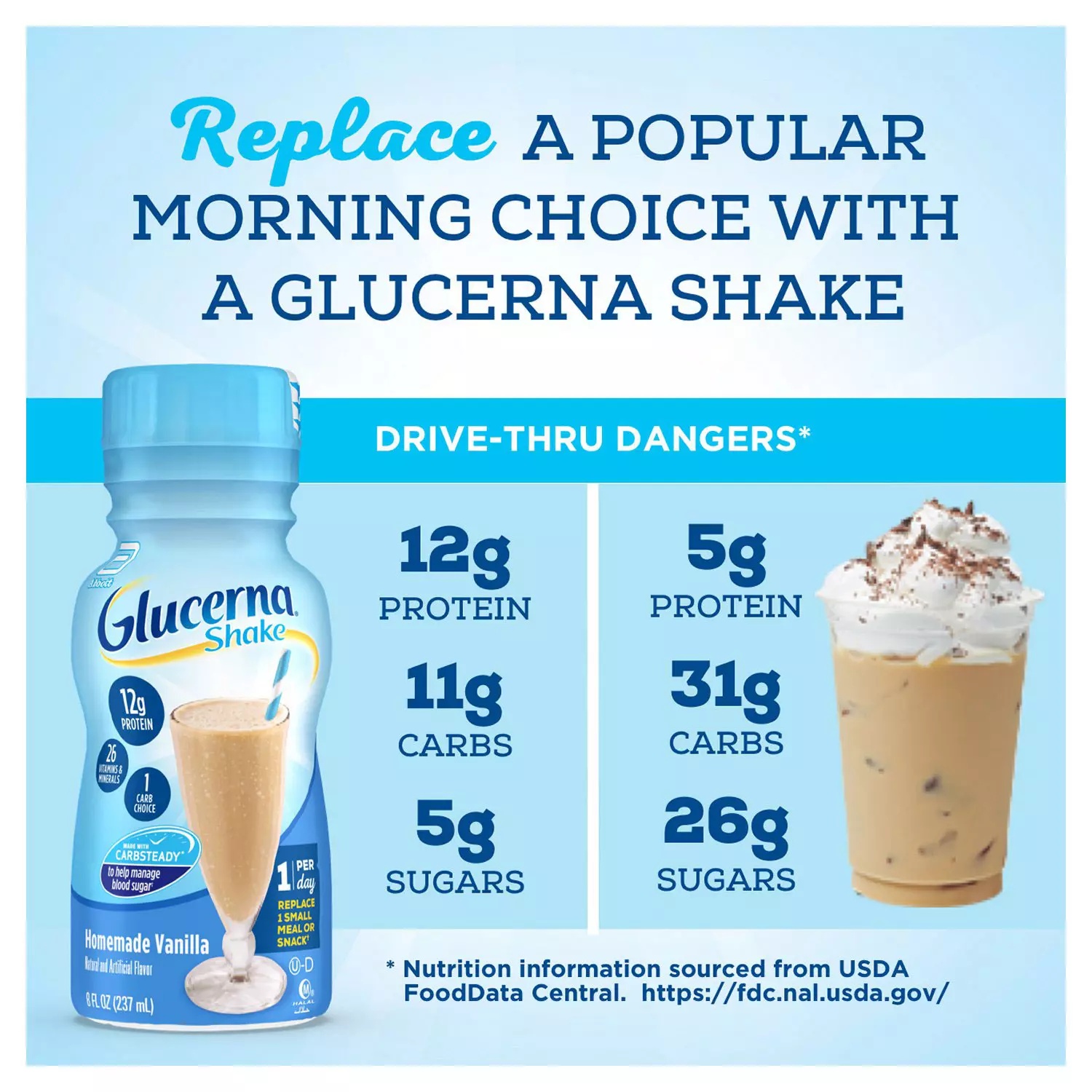 Sữa dành cho người tiểu đường Glucerna Original vị dâu Abbott Mỹ Bổ sung đầy đủ dinh dưỡng và cân bằng đường huyết