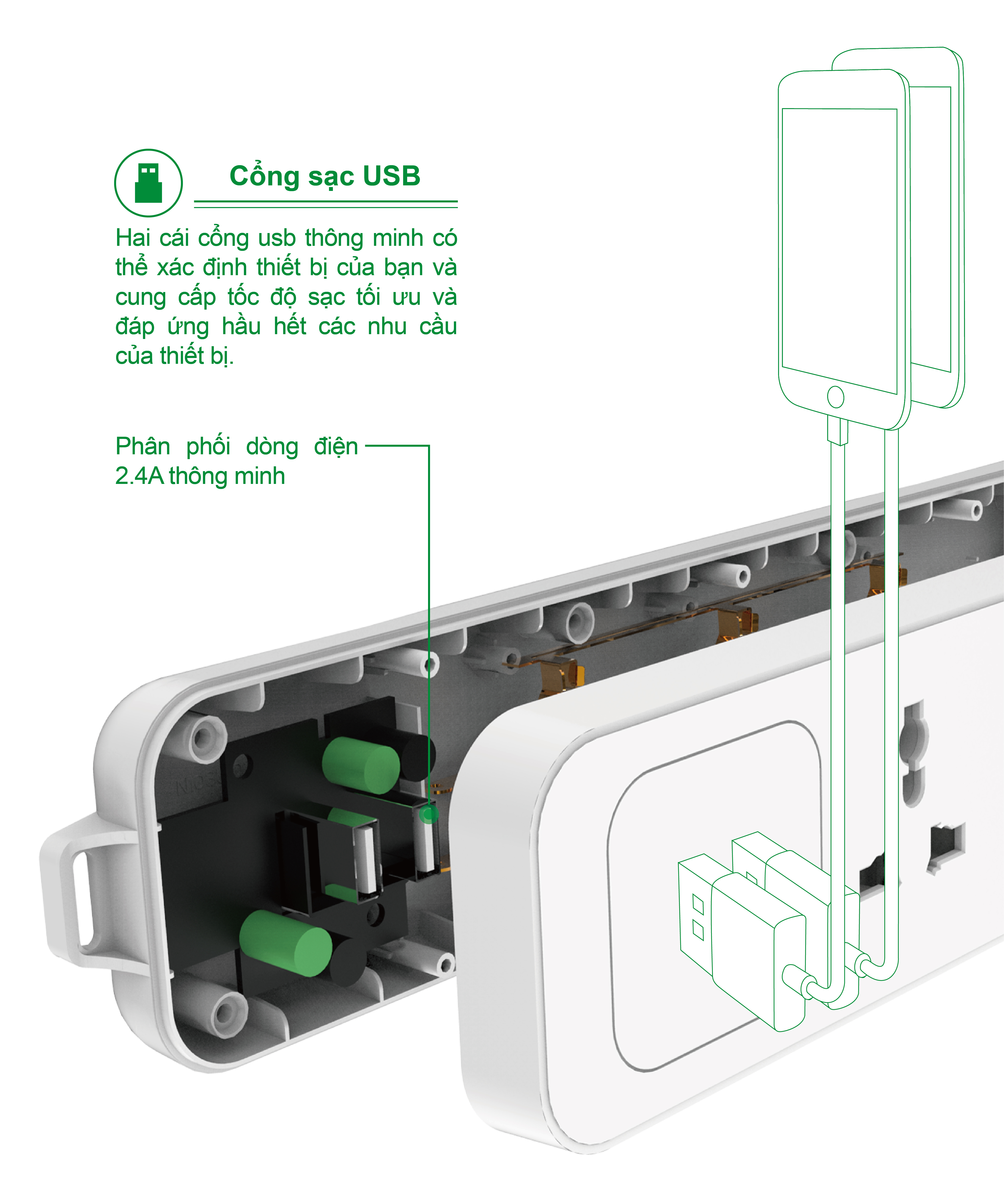 Ổ Cắm Điện Gongniu 3 Ổ Đa Năng + 2 USB 1 Công Tắc – Công Suất 10A/250/2500W – Trắng – Chính Hãng