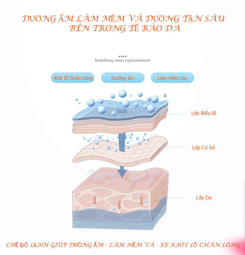 Máy Xông Da Mặt ion Nóng Lạnh Hai Chức Năng, Có Khay Chứa Hoa Quà Thảo Mộc Hoặc Tinh Dầu Giúp Chăm Sóc Và Trẻ Hóa Da Cao Cấp - Hàng Chính Hãng