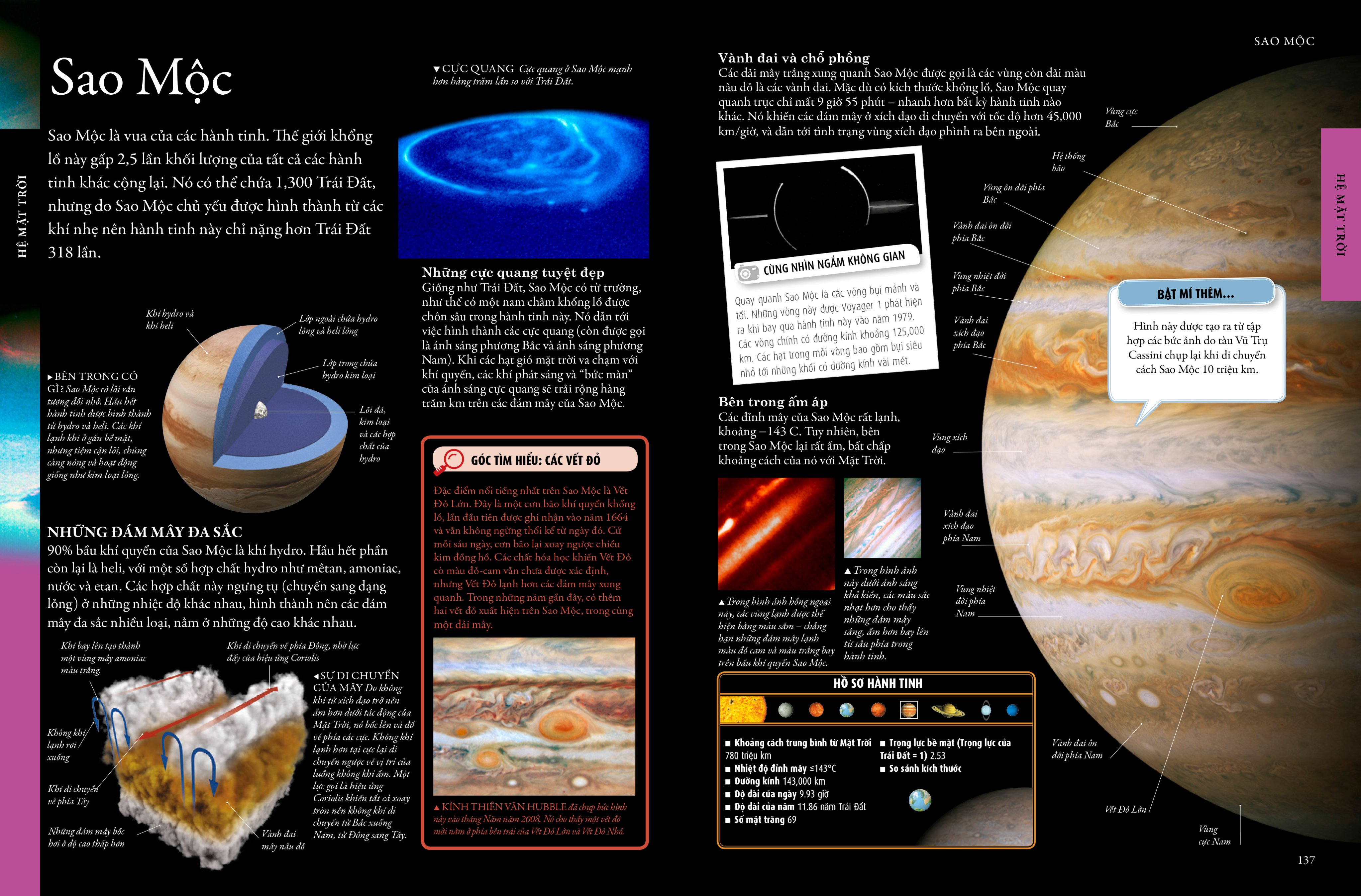 Bách Khoa Toàn Thư Không Gian - Tìm Hiểu và Khám Phá Không Gian Vũ Trụ (Space) - sách cho trẻ từ 7+