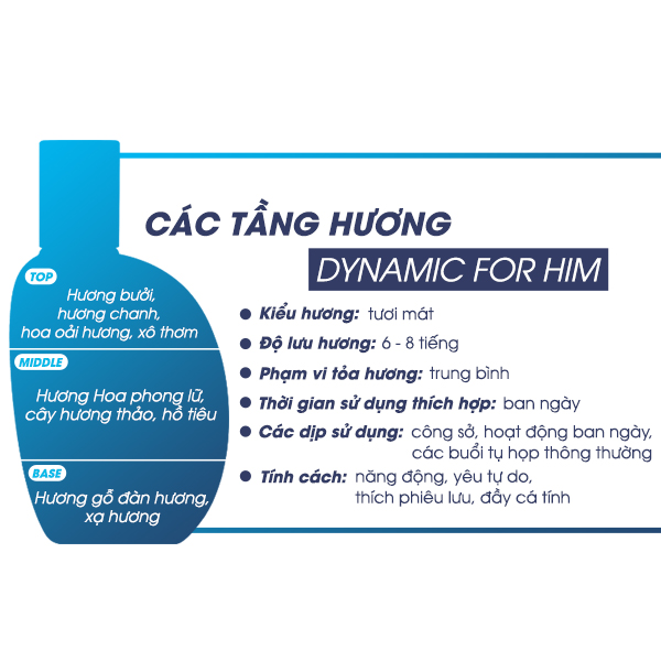 Nước Hoa Nam Laura Anne Dynamic 30ml Chính Hãng