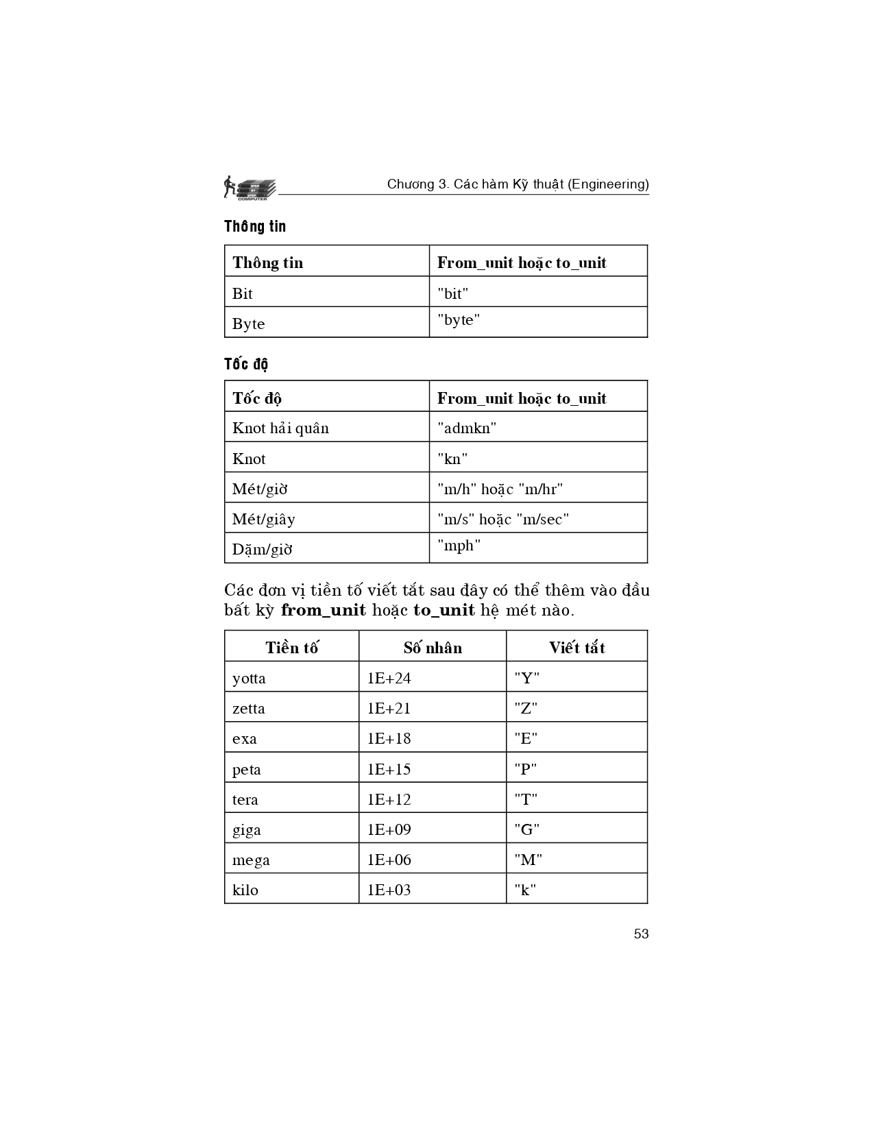 Thực Hành Các Công Thức Và Hàm Excel 2016 Bằng Hình Minh Họa (Sách kèm theo CD Bài tập)