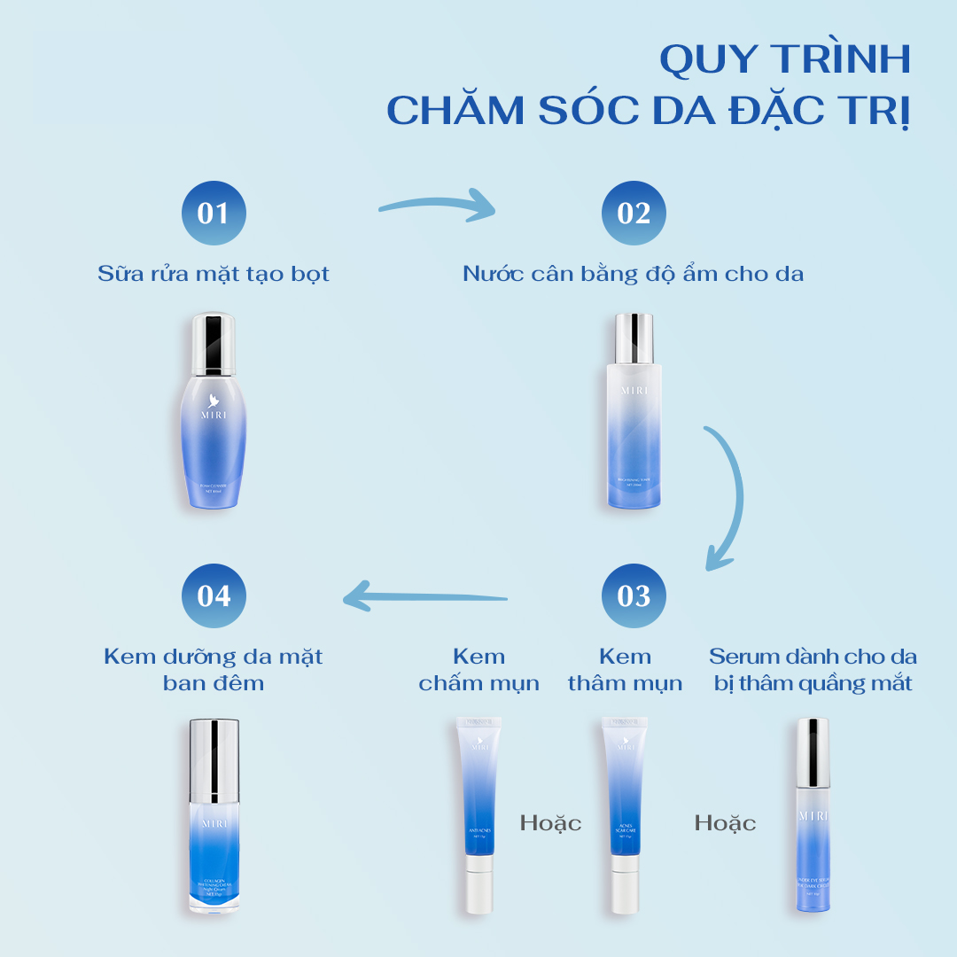 Tắm trắng 7 phút MIRI 180gr