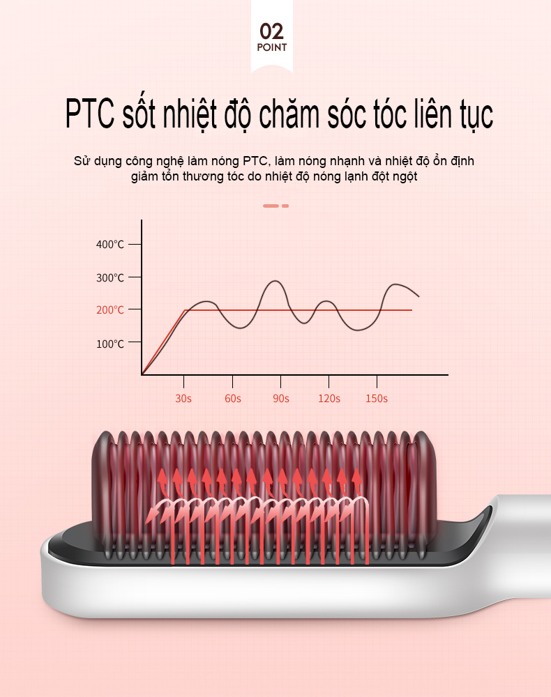 Máy Uấn Và Chải Tóc Thẳng ION Âm Cao Cấp Không Làm Tổn Thương Tóc - Hàng Chính Hãng