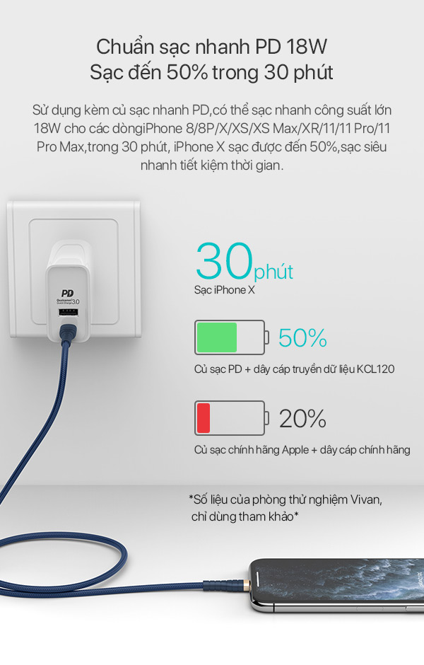 [[ Chỉ 30p sạc 50% pin iPhone X ]] - Dây Cáp Sạc Truyền Dữ Liệu Chuyển Đổi Type C Sang Lightning - Vivan - KCL120 - Hàng Chính Hãng