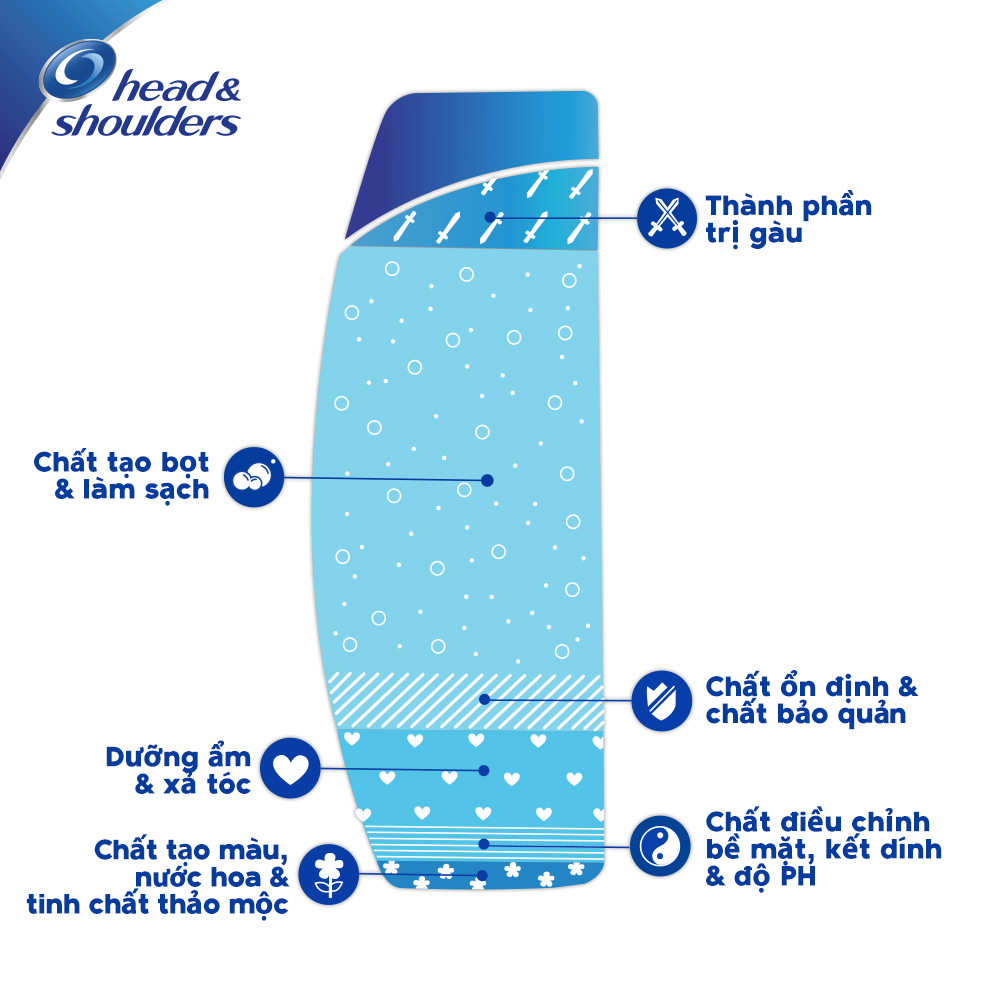 Combo 2 Dầu Gội HEAD &amp; SHOULDERS Cho Da Đầu Ngứa 625ml