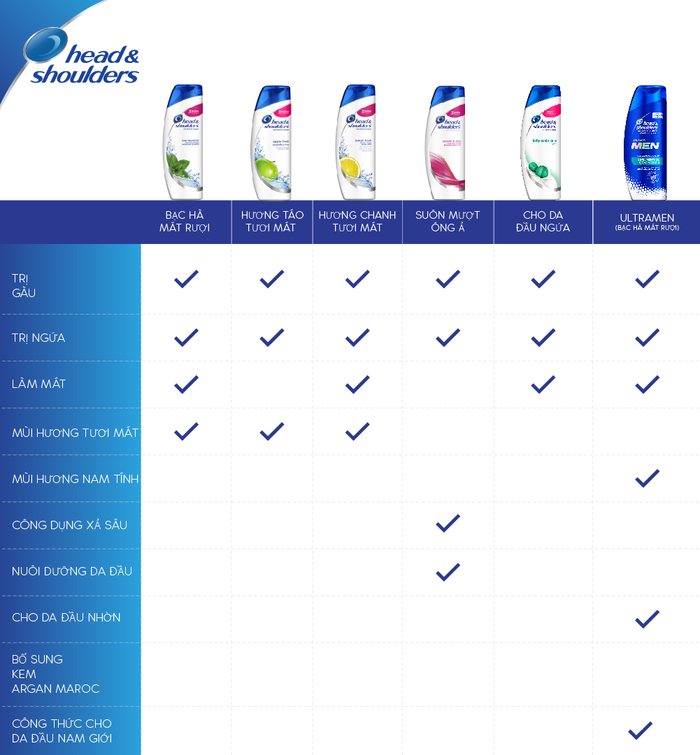 Dầu Gội Head &amp; Shoulders