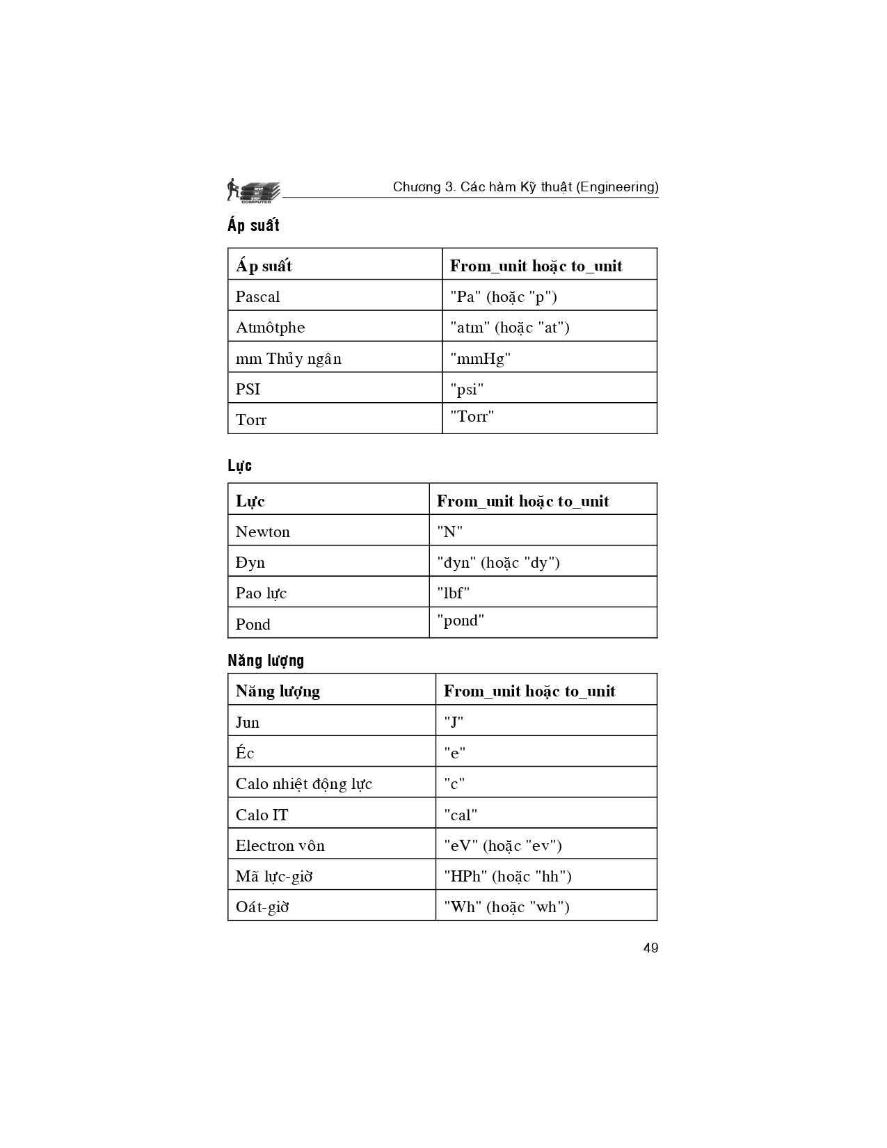 Thực Hành Các Công Thức Và Hàm Excel 2016 Bằng Hình Minh Họa (Sách kèm theo CD Bài tập)