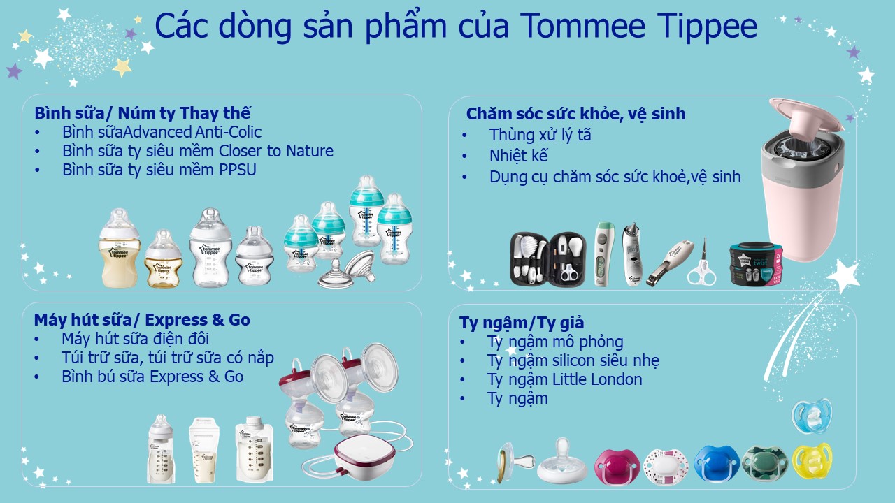 Bộ bình sữa Tommee Tippee Newborn