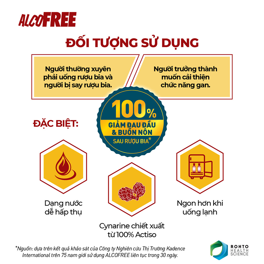 Thực Phẩm Chức Năng Mát Gan Giải Rượu Phục Hồi Sức Khỏe AlcoFree RMV-FF-AF10