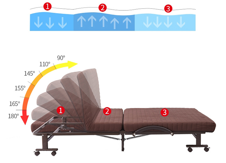 Giường ngủ gấp gọn - Sofa Giường loại 90*190cm