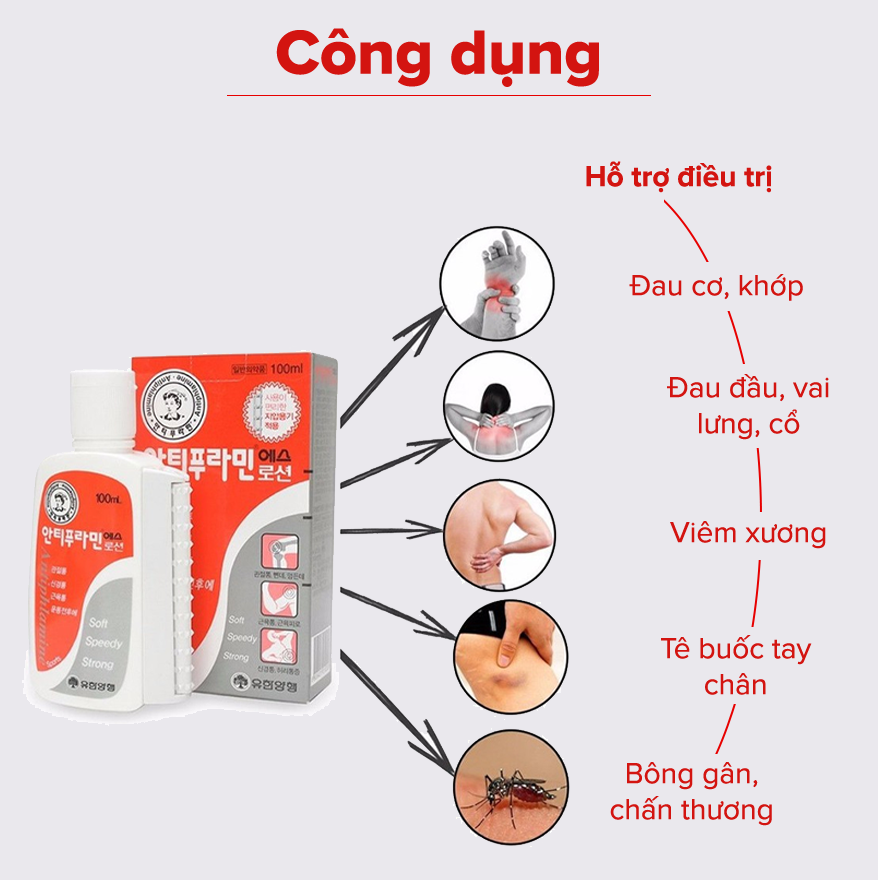 Dầu nóng Xoa Bóp Massage Hàn Quốc Antiphlamine 100ml - Đau nhứt massage cơ thể