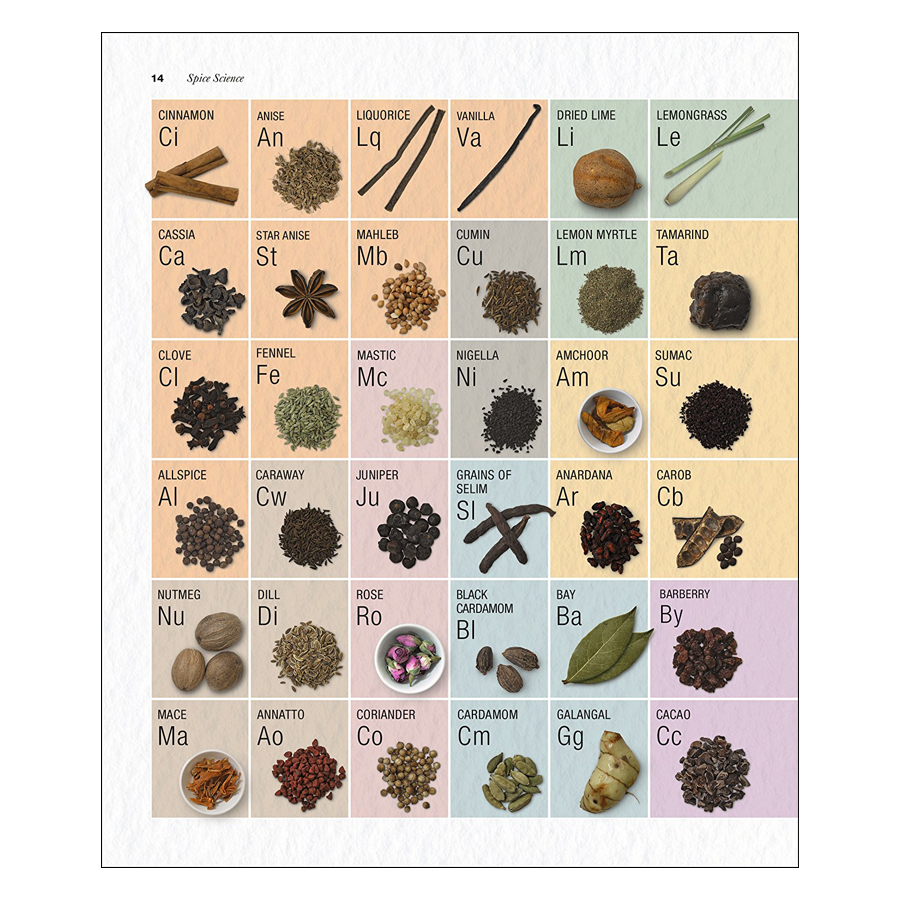 The Science of Spice