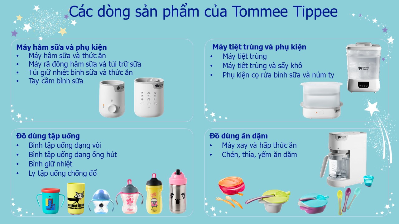 Bộ bình sữa Tommee Tippee Newborn