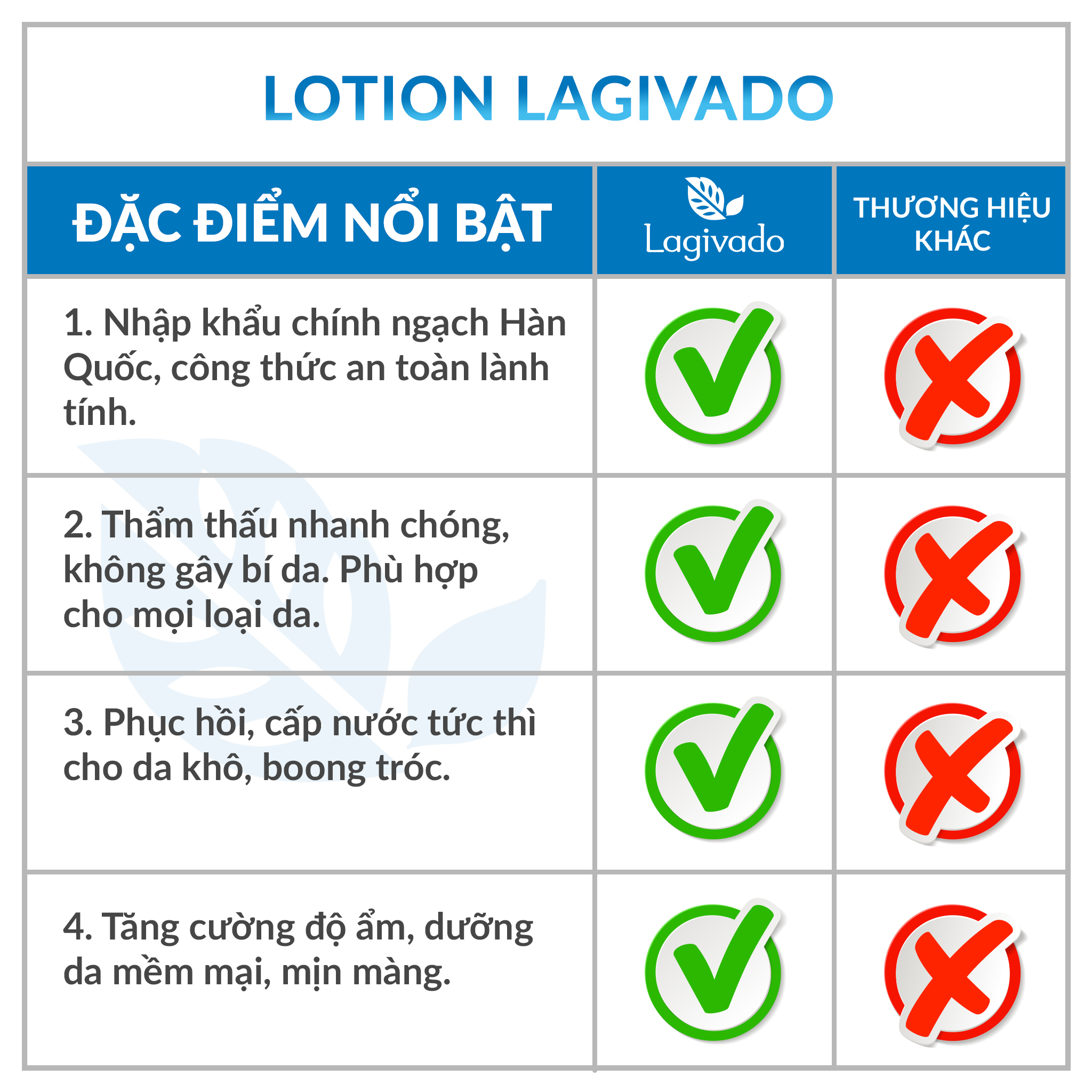 Sữa dưỡng da mặt trắng sáng da Hàn Quốc Lagivado Satin Soft Lotion 120 ml – Màu Xanh Dương