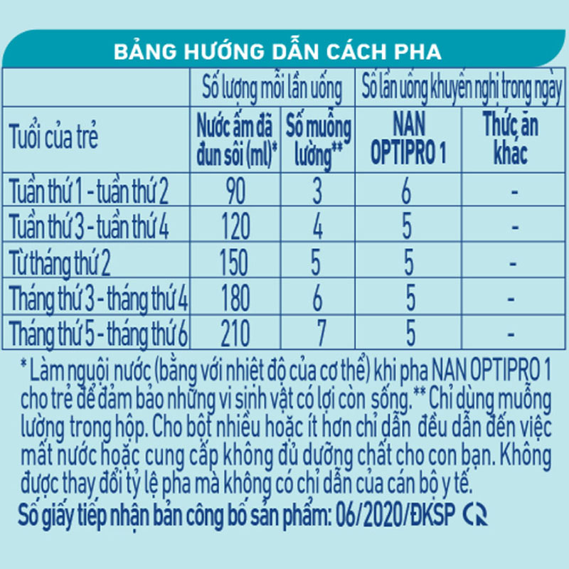Sữa Bột Nestlé NAN OPTIPRO HM-O 1 400g