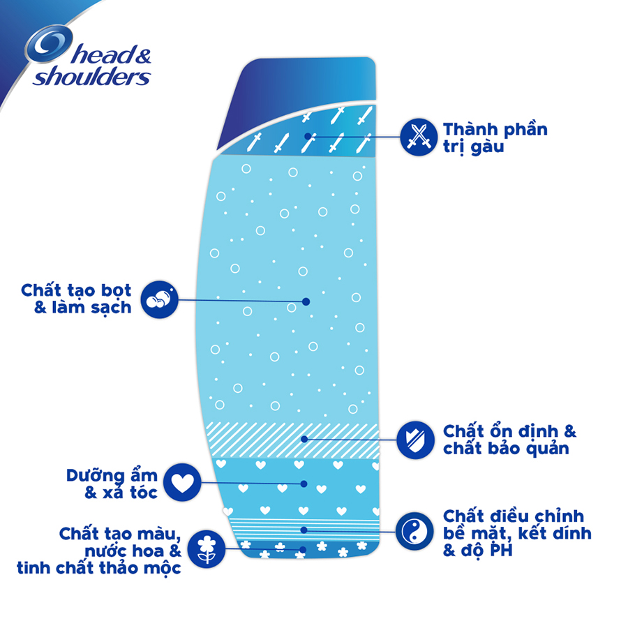Dầu Gội Head&Shoulders Dành Cho Da Đầu Ngứa Chai 1200ml