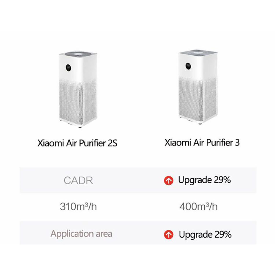 Máy lọc không khí Xiaomi Air Purifier 3 - Hàng Nhập Khẩu