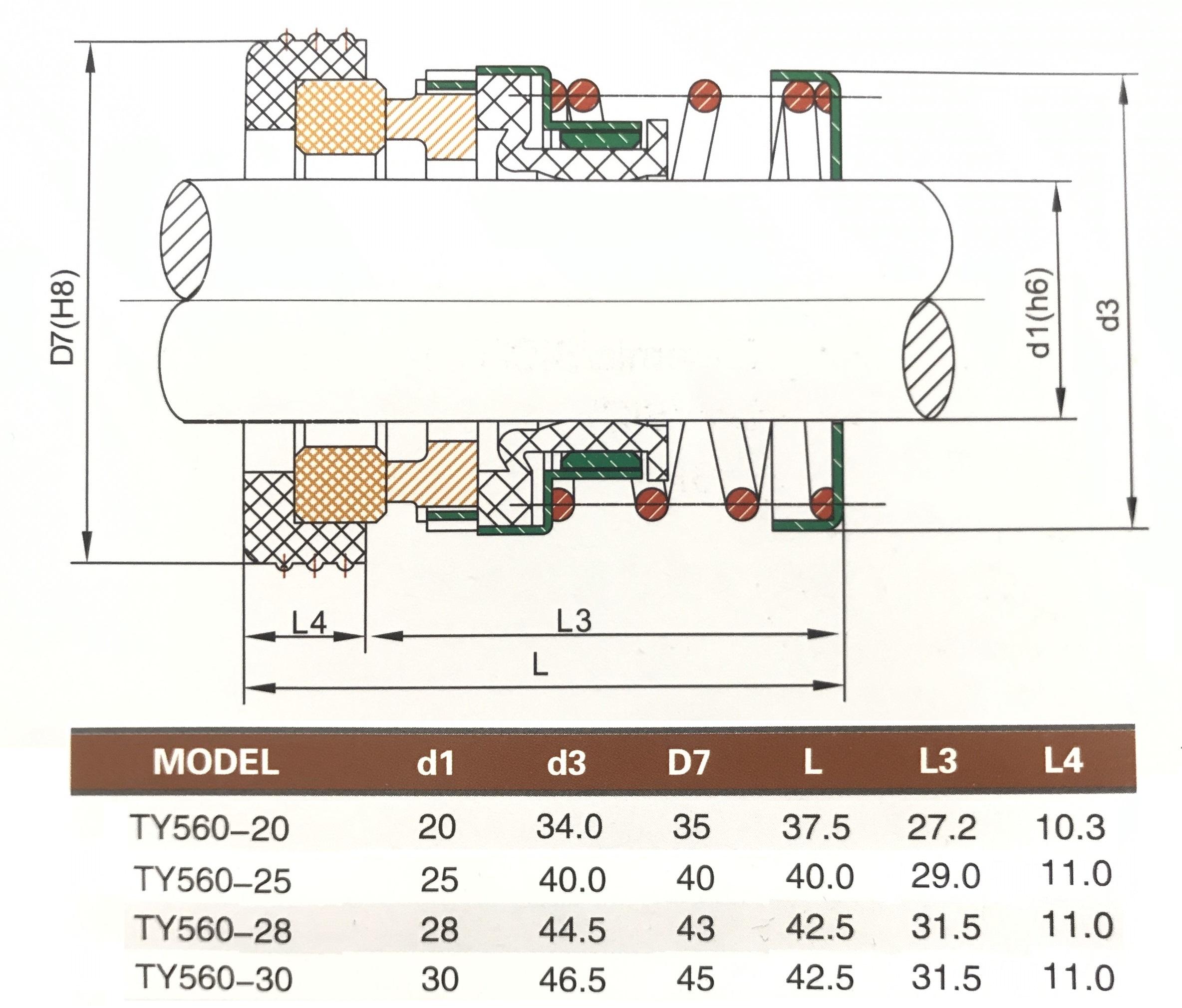 Phớt bơm nước NLA 560 - Phớt máy bơm chất lượng cao, phốt Inox 304 mặt đá hoạt động ổn định, bền bỉ, Phớt dùng cho máy bơm chịu được nhiệt độ cao trong môi trường làm việc liên tục - Đường kính vòng trong: 25mm - Số lượng