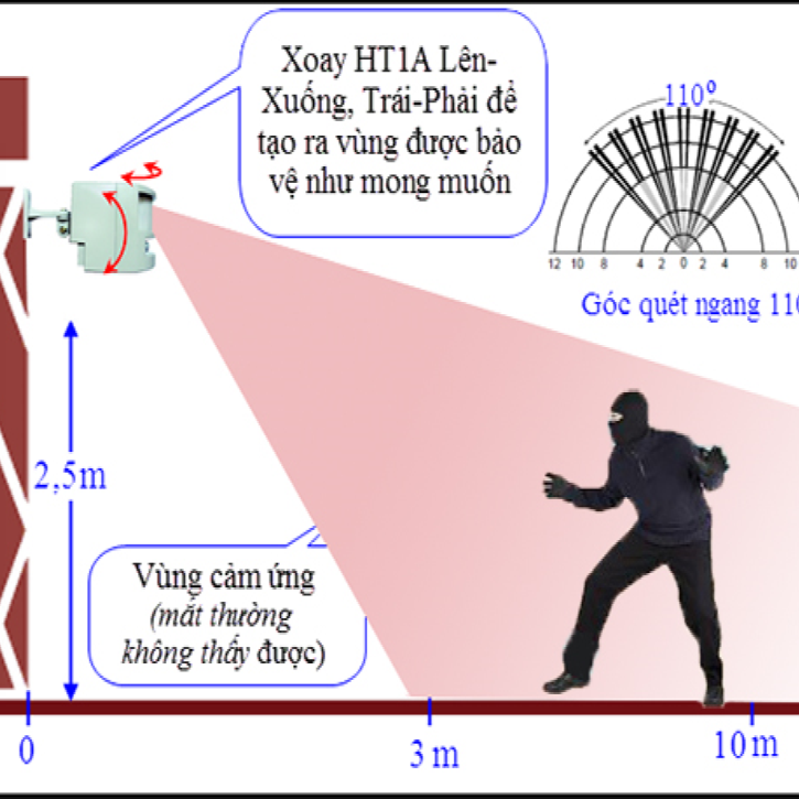 Báo trộm hồng ngoại 01 kiểu báo Zanka ZK331