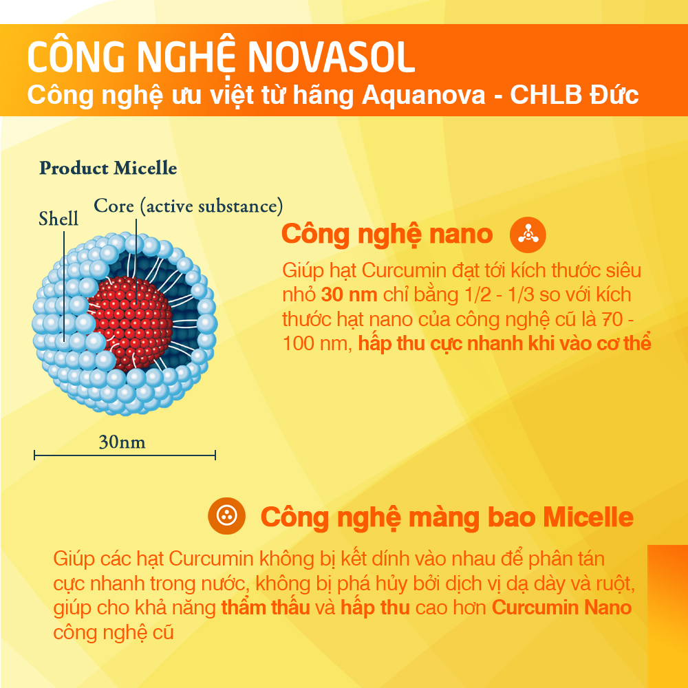 Viên Uống Tinh Chất Nghệ Giảm Đau Dạ Dày Novacurmin - Nguyên liệu nhập khẩu từ Đức (Hộp 30 viên)