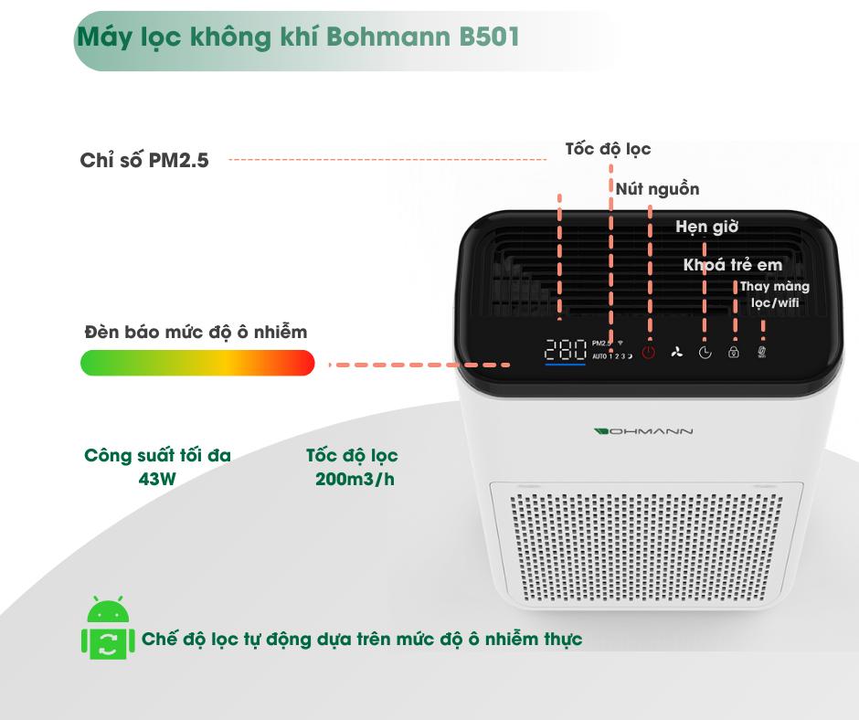 Máy lọc không khí, khử mùi, kết nối Wifi BOHMANN B501 - Hàng chính hãng