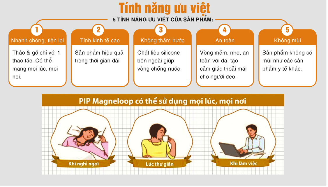 Vòng Từ Pip Magneloop Ex – 60cm
