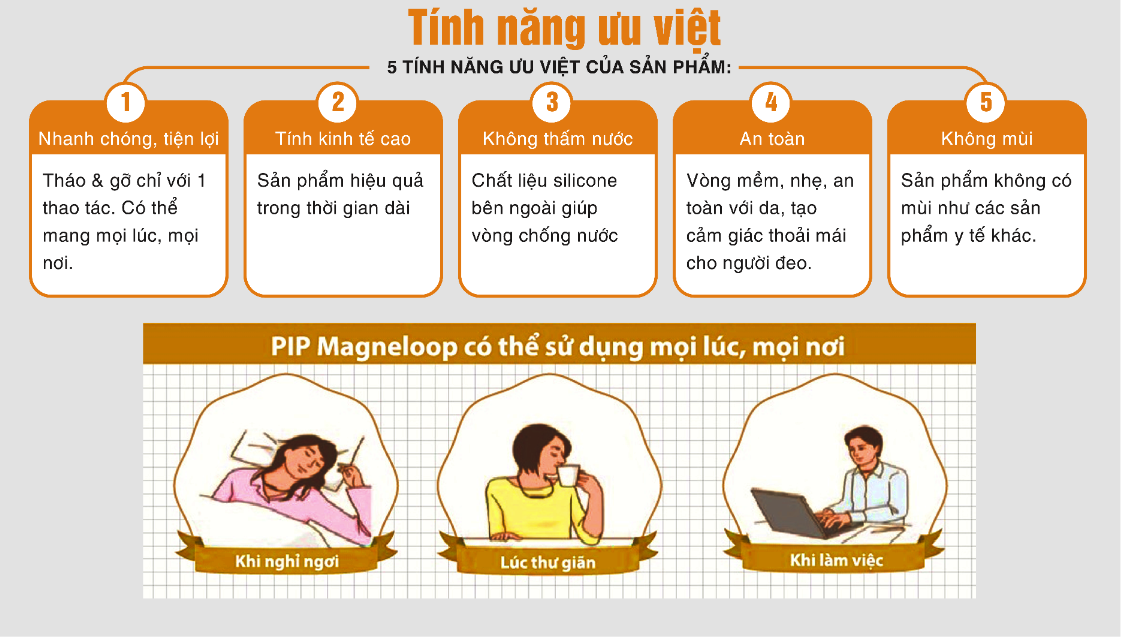 Vòng Từ Pip Magneloop Ex – 60cm ( cải thiện tuần hoàn máu, giảm đau vùng cổ, vai , gáy )