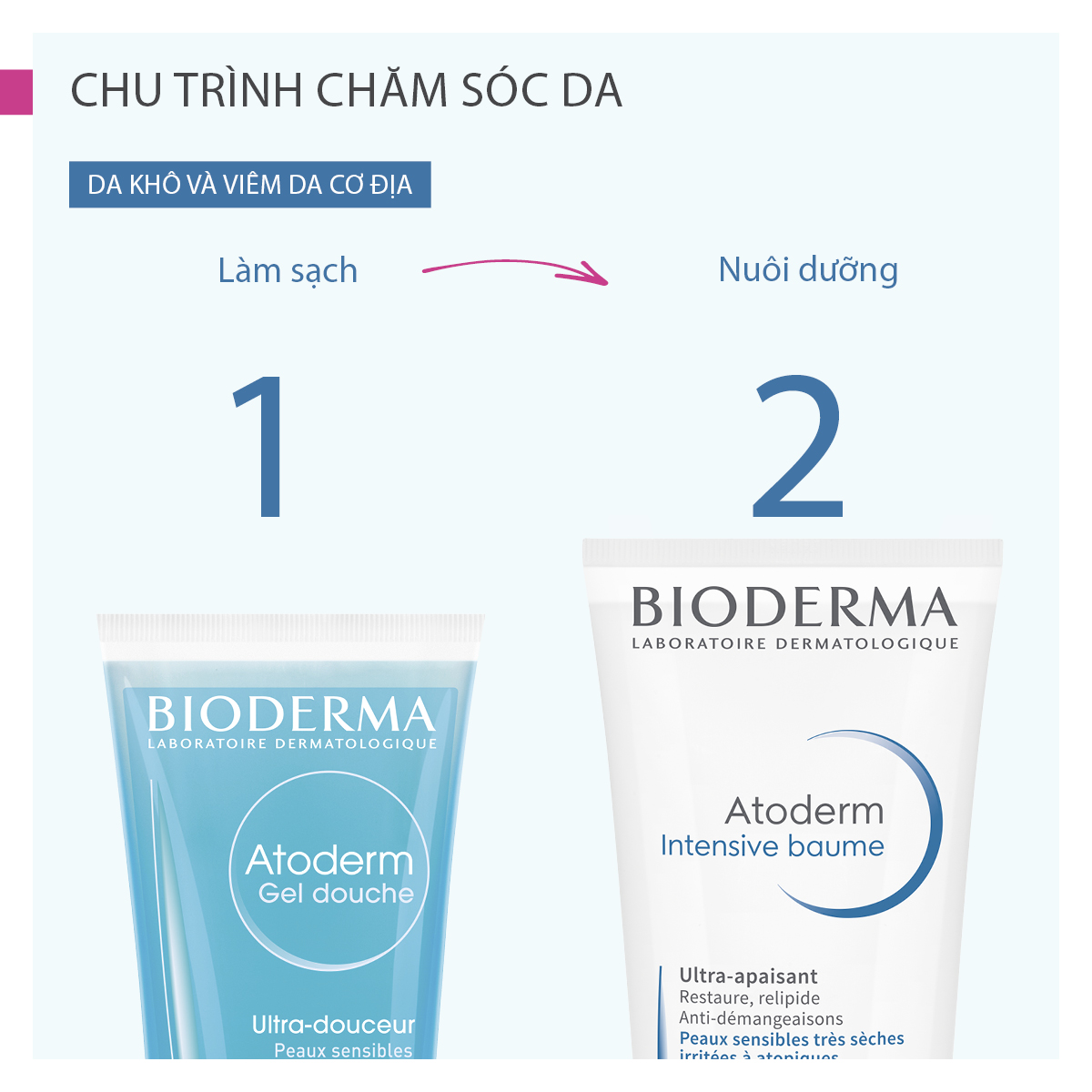 Kem Dưỡng Ẩm Cho Da Thường Và Da Khô Nhạy Cảm Bioderma Atoderm Crème - 200ml