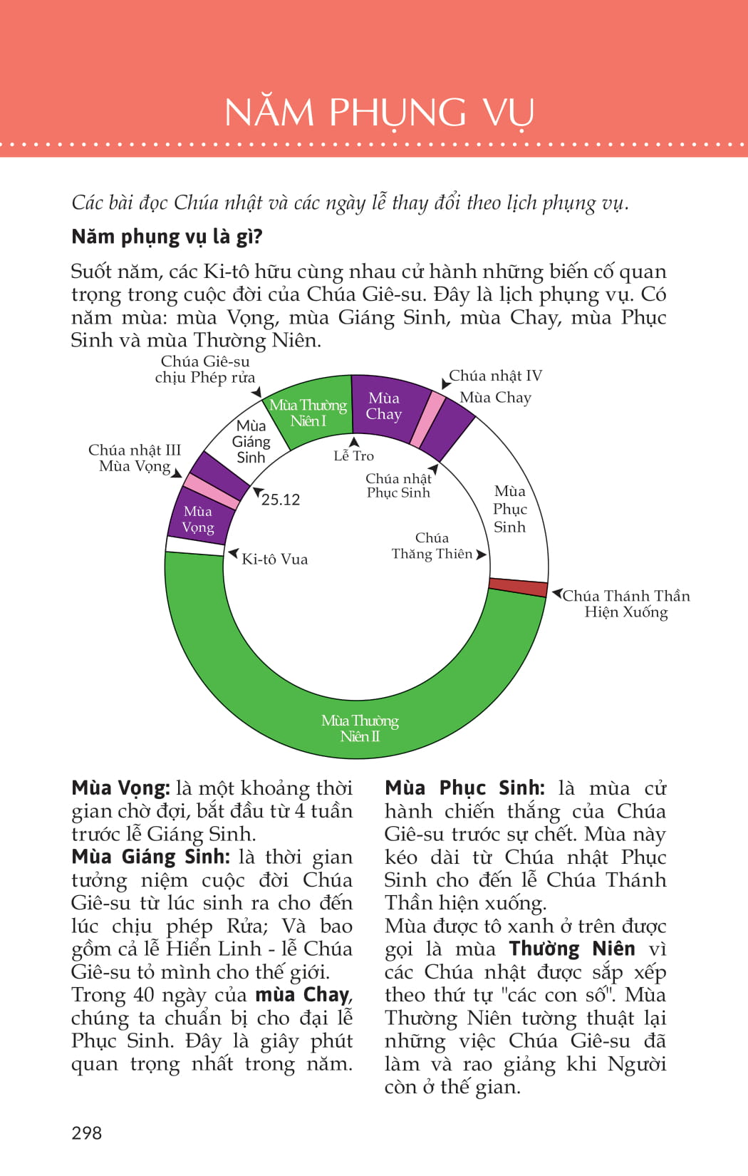 THÁNH LỄ CHO THIẾU NHI VÀ BẠN TRẺ