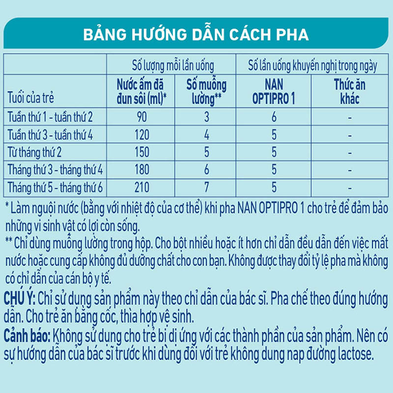 Sữa Bột Nestlé NAN OPTIPRO HM-O 1 900g