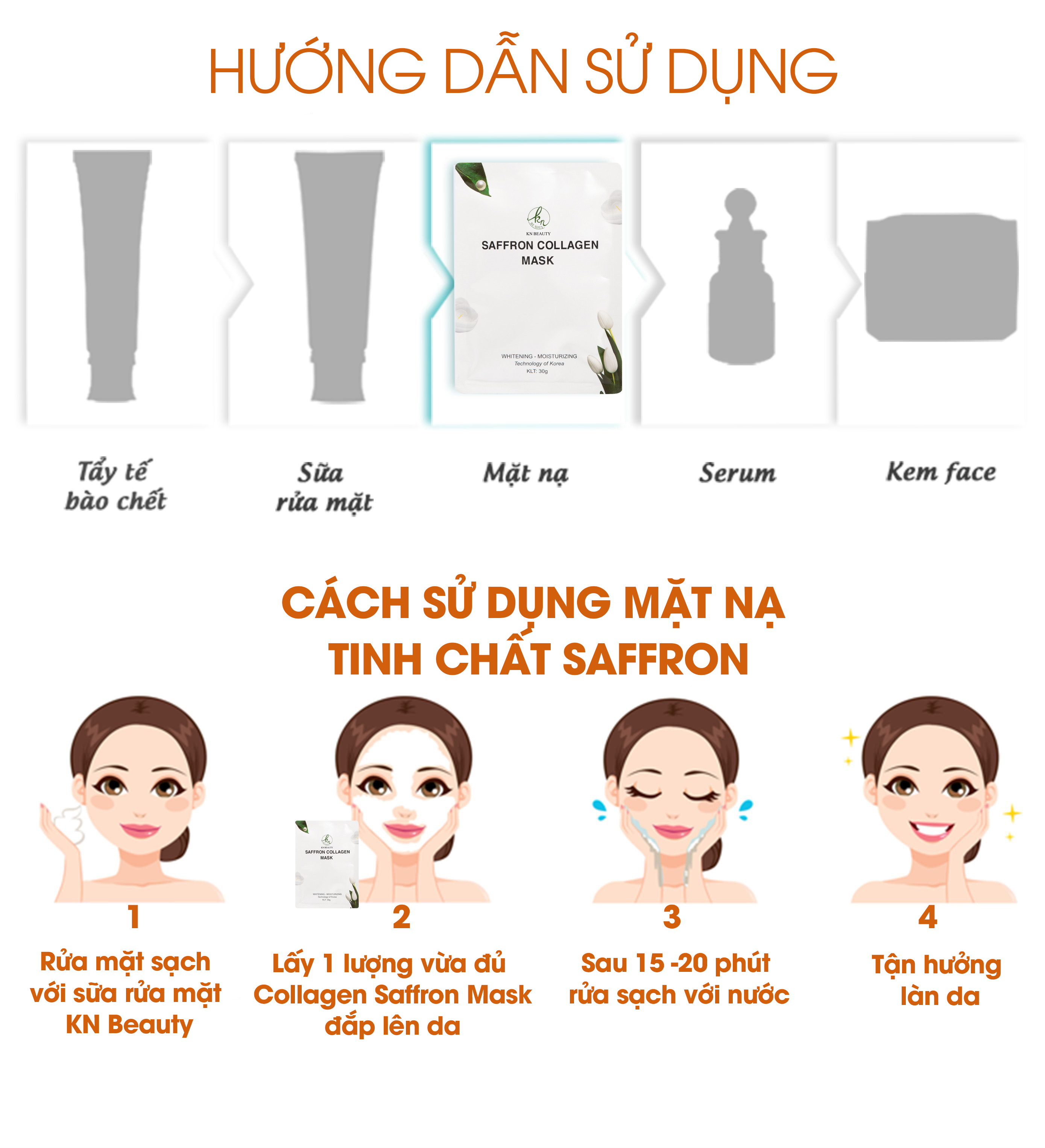 Mặt Nạ Tinh Nhụy Hoa Nghệ Tây KN Beauty - Saffron Collagen Mask 30g