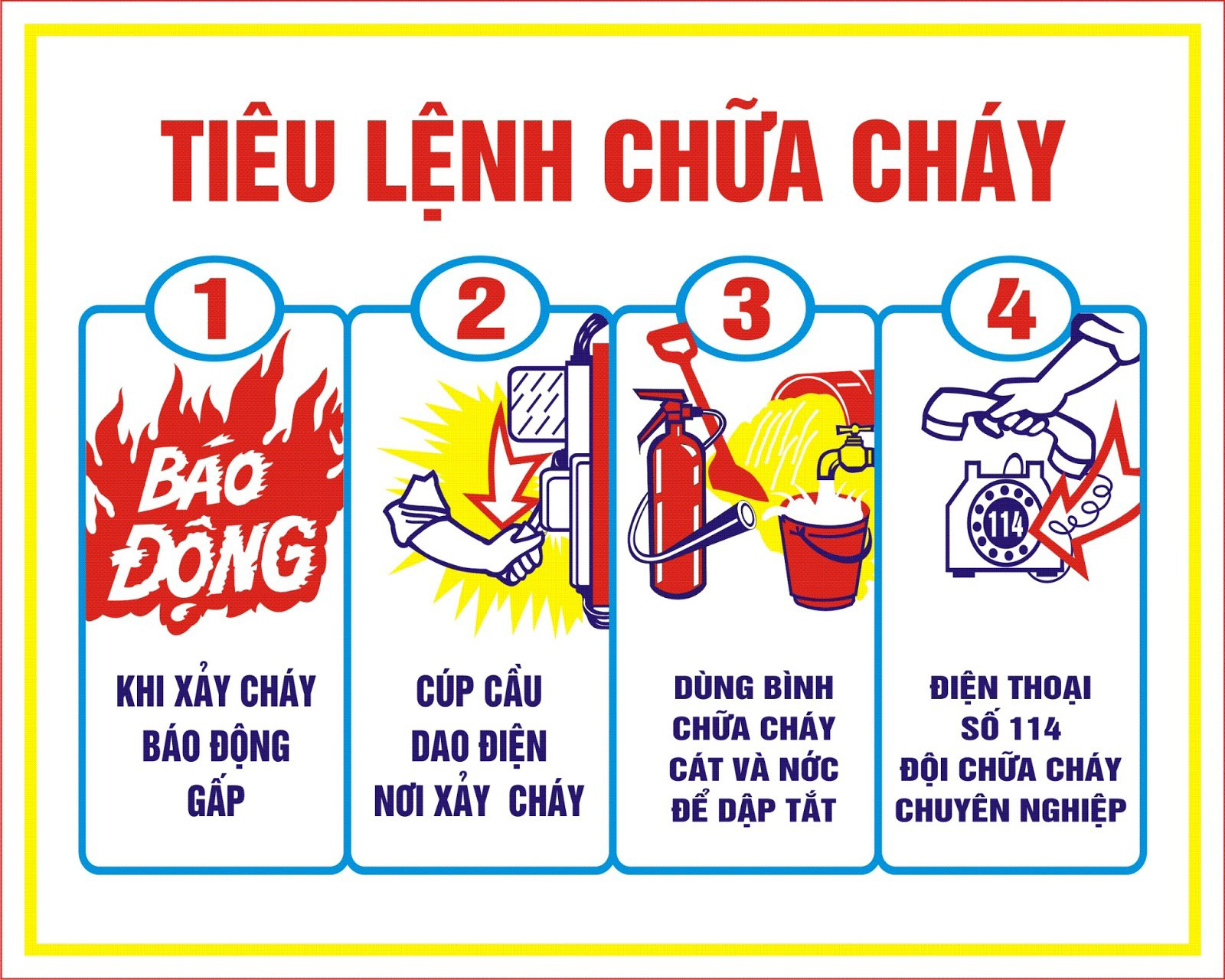 Bộ bảng nội quy tiêu lệnh PCCC