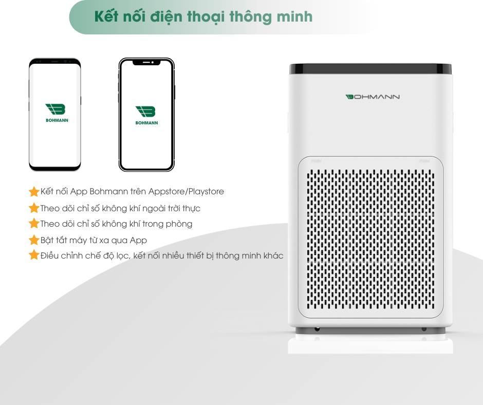 Máy lọc không khí, khử mùi, kết nối Wifi BOHMANN B501 - Hàng chính hãng