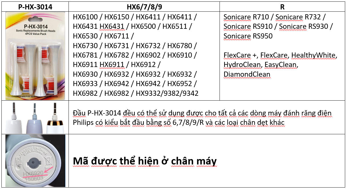 Cho máy Philips Sonicare, Bộ 4 đầu đánh răng điện HX-3014, dòng máy HX3, HX6, HX7, HX8, HX9, R, FlexCare +, FlexCare, HealthyWhite, HydroClean, EasyClean, DiamondClean-Loại bỏ cao răng, cho răng sáng bóng