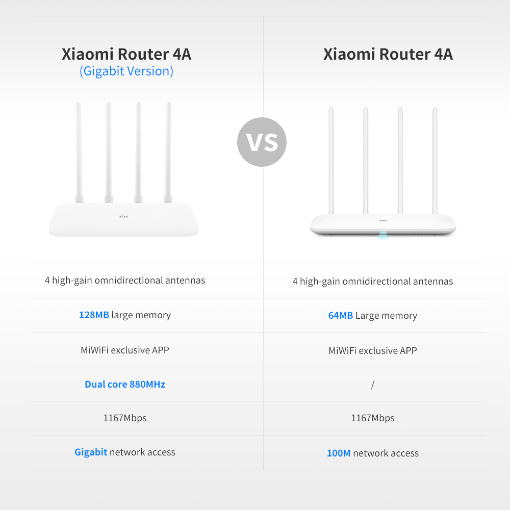 Bộ Phát Wifi Xiaomi Router 4A Gigabit Công Suất 2.4 GHz và 5 Ghz 4 Angten 16MB ROM 128 RAM DDR3 - Hàng nhập khẩu