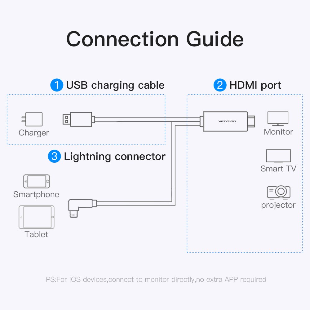 Cáp chuyển Lightning to HDMI VENTION, nối điện thoại Iphone với Tivi dài 2m CEJBH - Hàng chính hãng