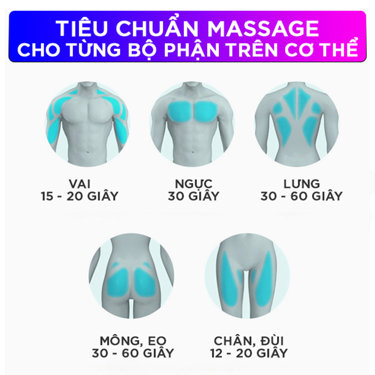 MÁY MASSAGE CẦM TAY 4 ĐẦU 6 CHẾ ĐỘ ĐIỀU KHIỂN CAO CẤP