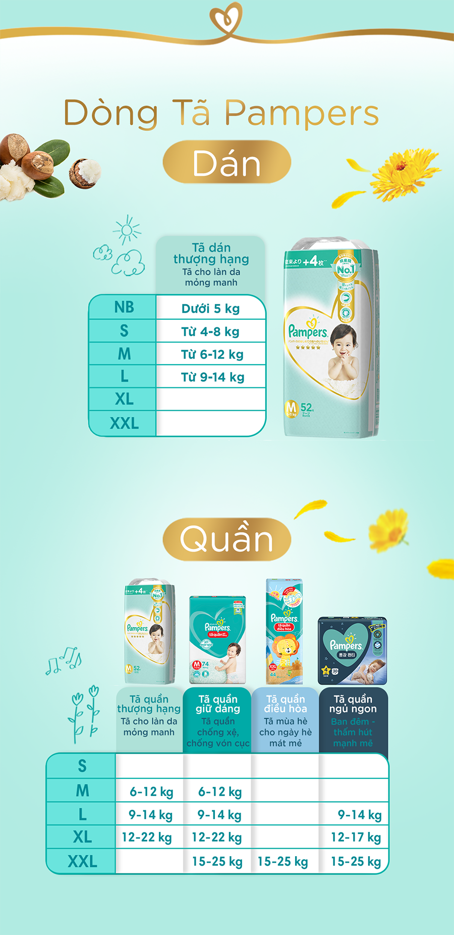 Tã/ Bỉm Dán PAMPERS Nội Địa Nhật Bản Size NB(70 miếng, dưới 5kg)/ S(64 miếng, 4-8kg)/ M(52 miếng, 6-11kg)/ L(42 miếng, 9-14kg), Cao Cấp Thượng Hạng