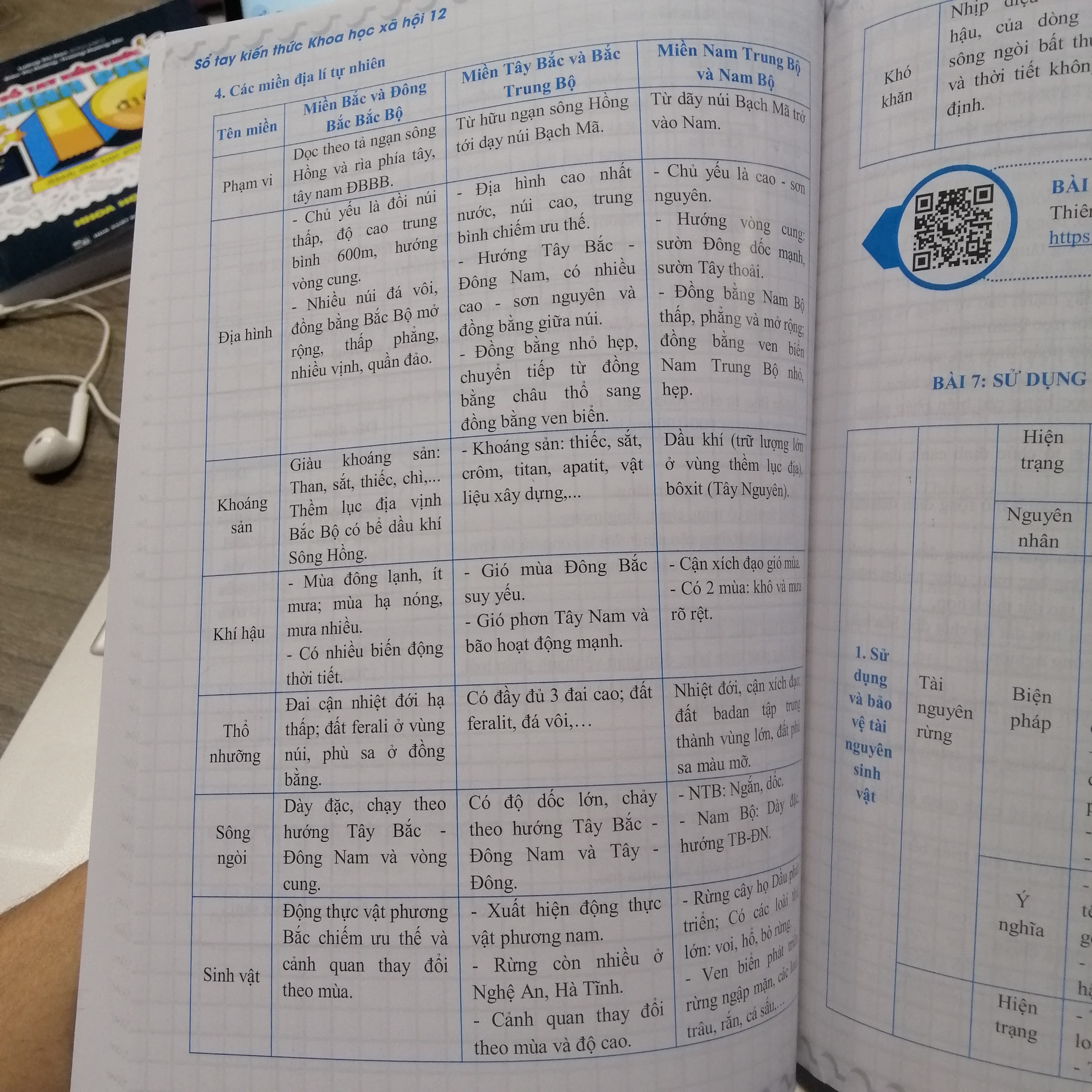 Combo 3 cuốn Sổ tay kiến thức chinh phục điểm 10 dành cho học sinh lớp 12 - Trọn bộ 3 cuốn Toán, Văn, Anh - KHTN - KHXH