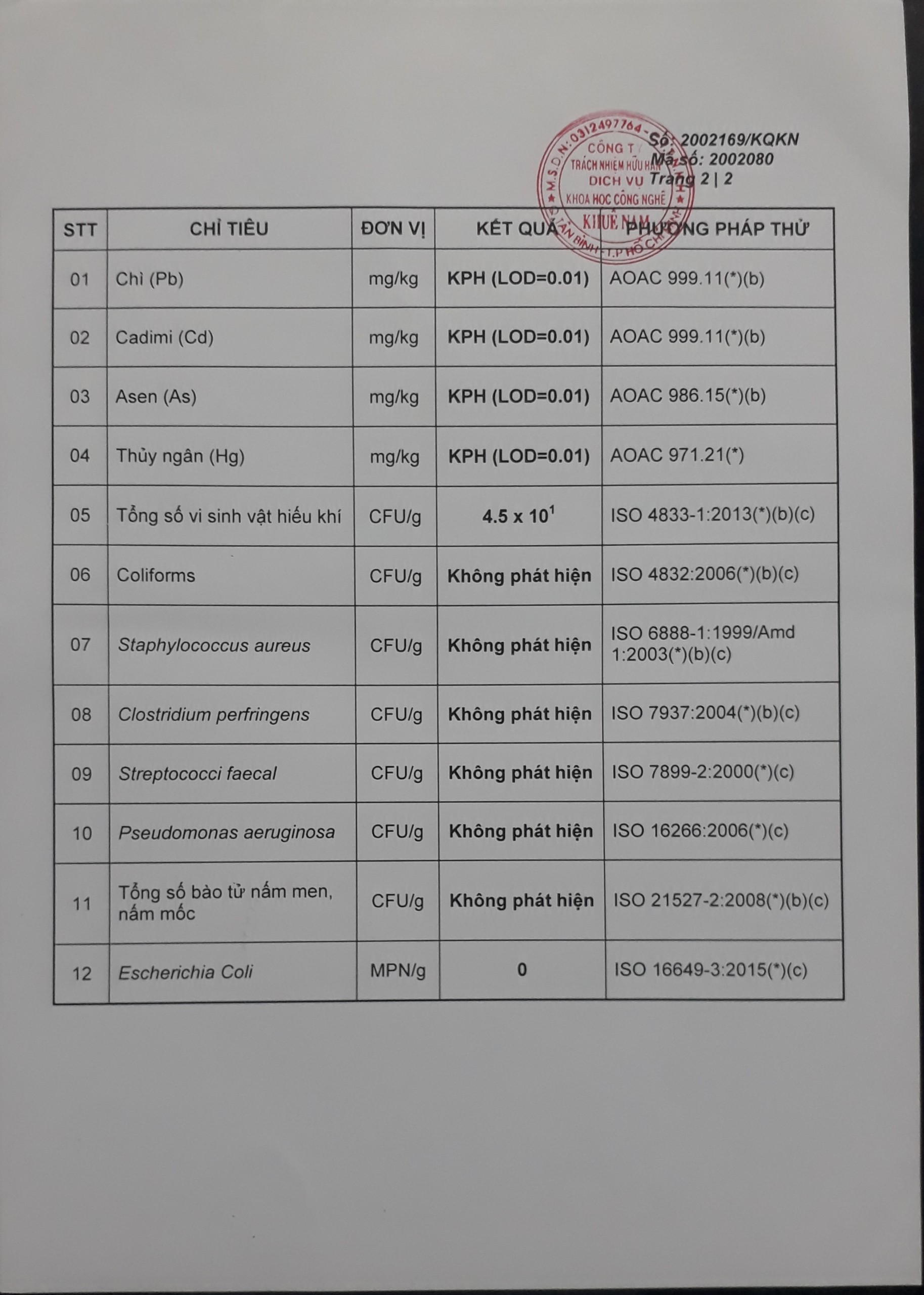 Mật Ong Hoa Rừng Cà Mau 504g