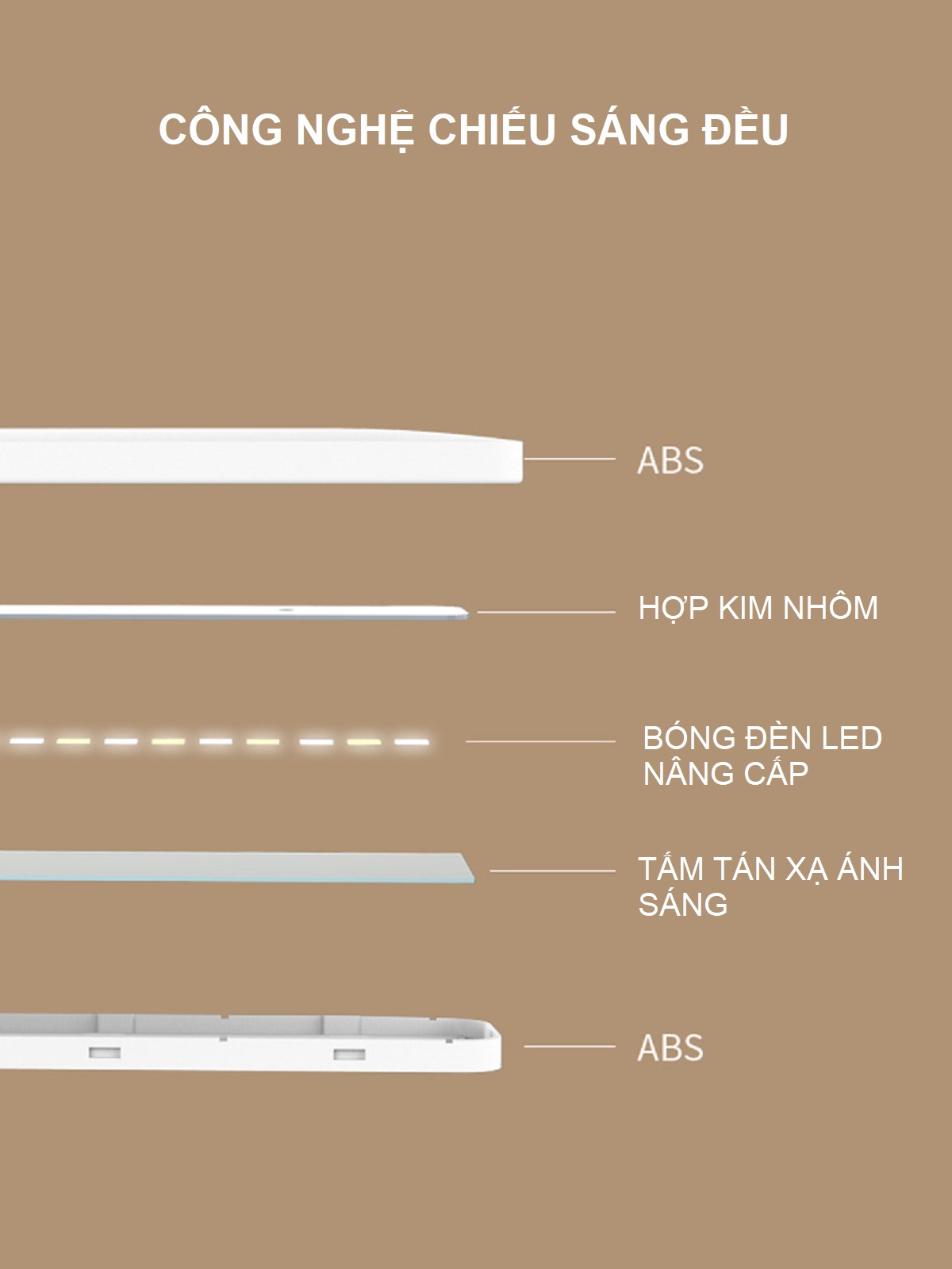 Đèn Bàn Học LED USB Di Động Cao Cấp Có Thể Gập Hai Chỗ – 03 Chế Độ Ánh Sáng Vàng Bảo Vệ Mắt Chống Cận