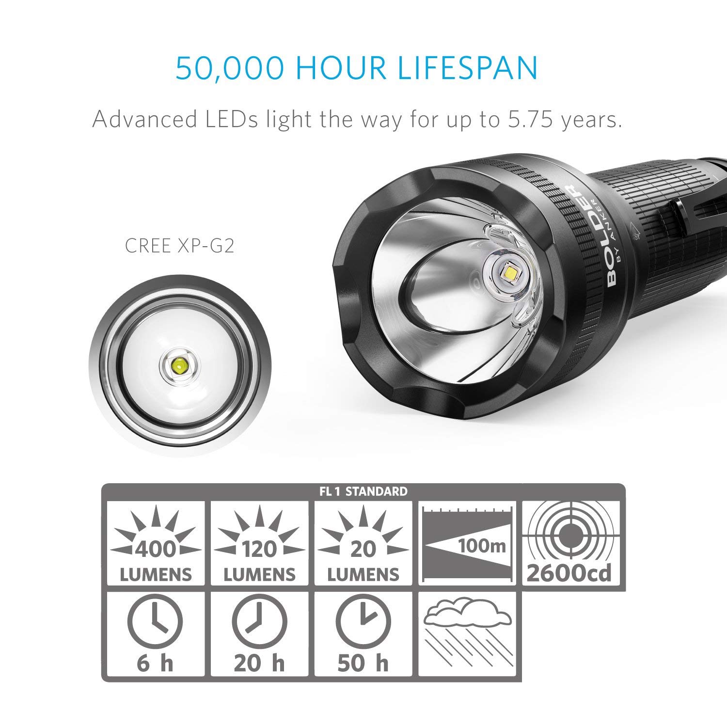 Đèn pin Anker Bolder LC40 pin sạc, 400 lumen, 5 chế độ sáng, chống nuoc ip65 - Hàng Nhập Khẩu