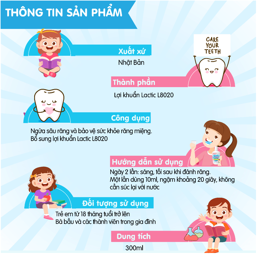 Nước Súc Miệng Lợi Khuẩn L8020 Ngừa Sâu Răng Chuchubaby Vị Táo Bạc Hà  Cho Bé - Mẹ Bầu