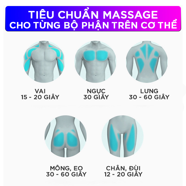 Máy Mát Xa Hỗ Trợ Mát Xa Chuyên Sâu, Giảm Đau Cơ, Cứng Khớp - Máy Massage Cầm Tay Tiện Lợi 4 Đầu, 6 Tốc Độ Rung - Hàng Chính Hãng